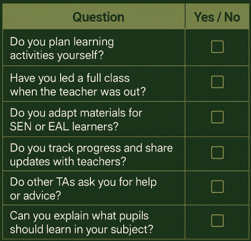 Are You Already at HLTA Level