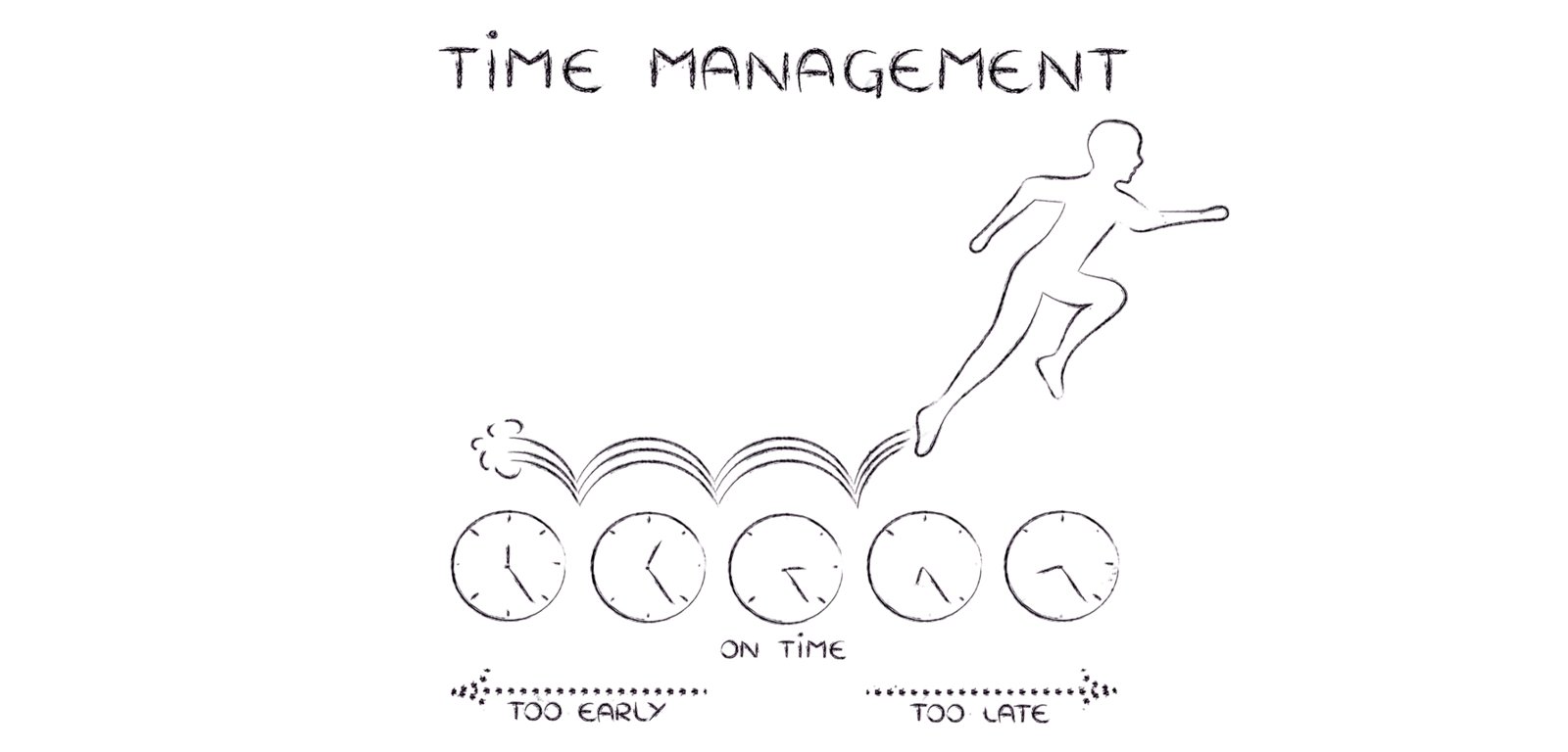 Time Management