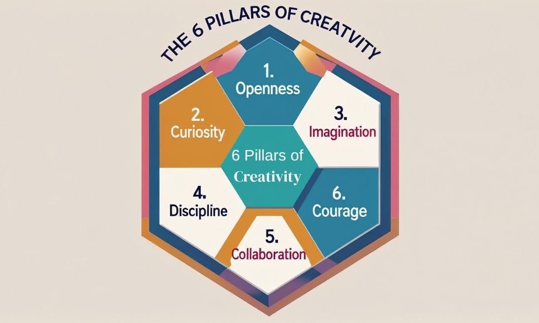 What Are the 6 Pillars of Creativity