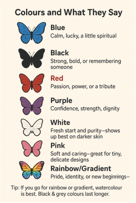 Butterfly Tattoo Meanings & Designs (2025 Guide)