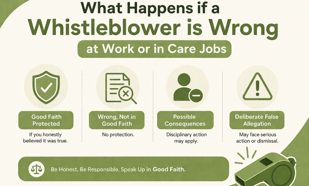 What Happens if a Whistleblower is Wrong at Work or in Care Jobs