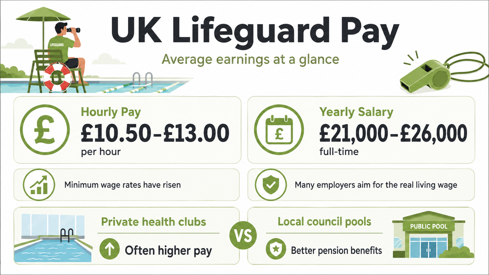 How Much Do Lifeguard Jobs Pay
