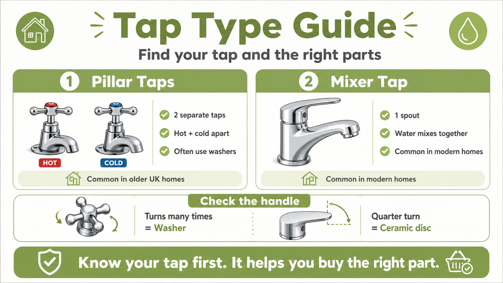  Identify Which Type of Tap You Have