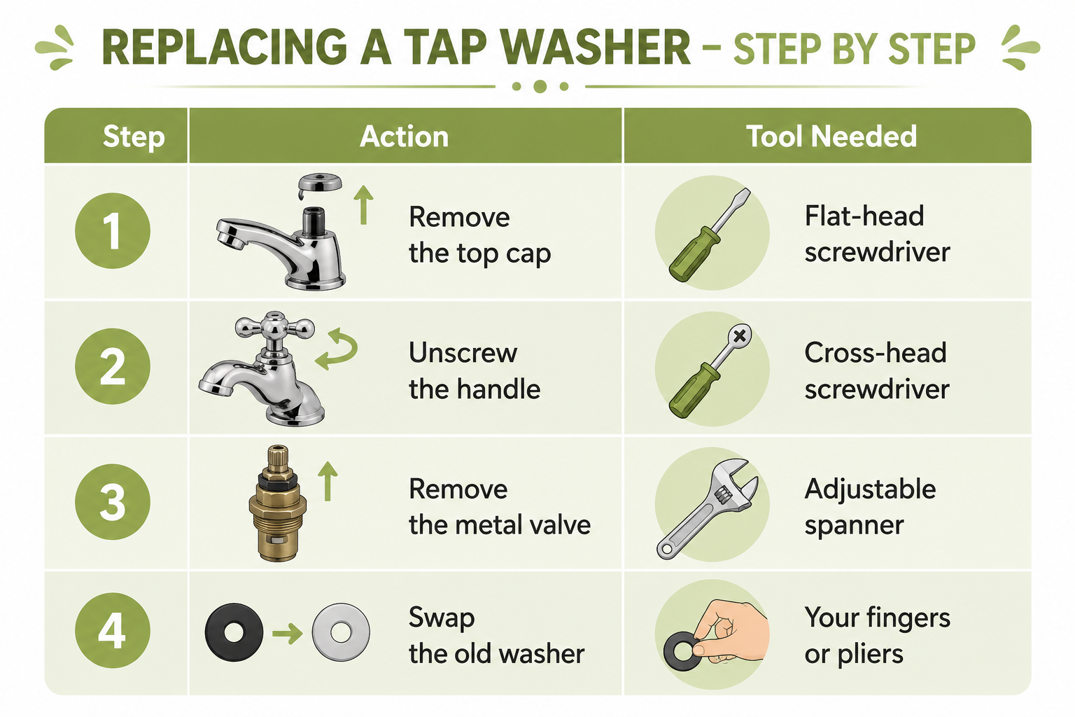 Repair a Traditional Washer-Based Tap