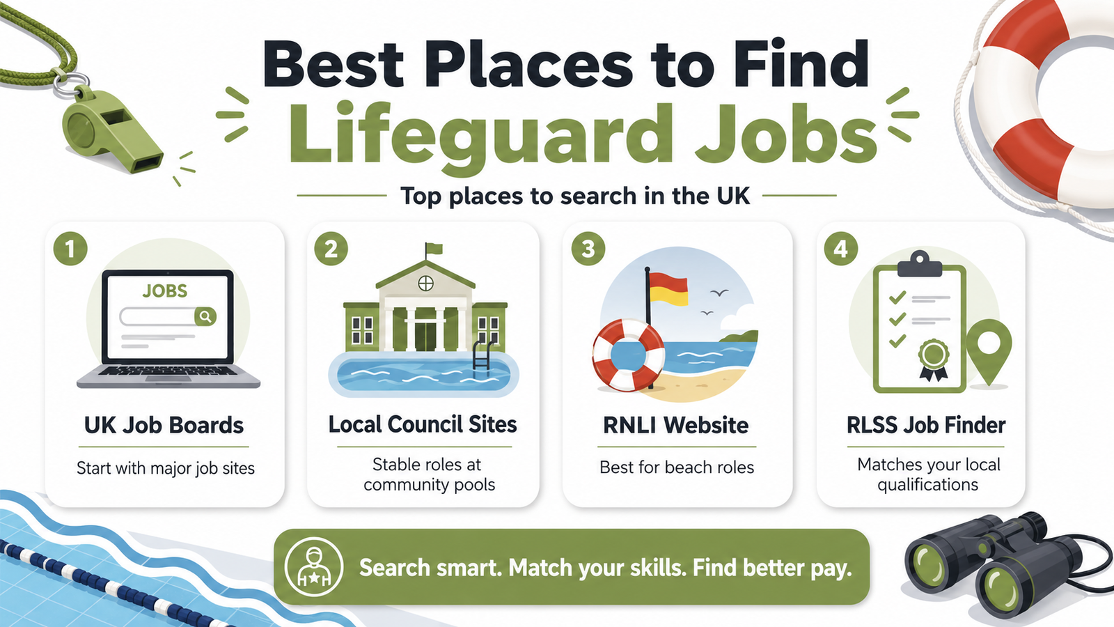Where to Search for the Best Lifeguarding Salaries