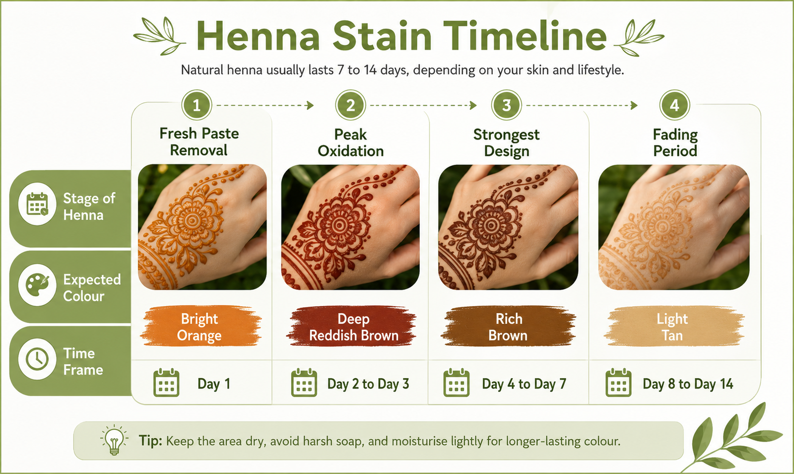 How Long Does Natural Henna Paste Last On Skin for Most People