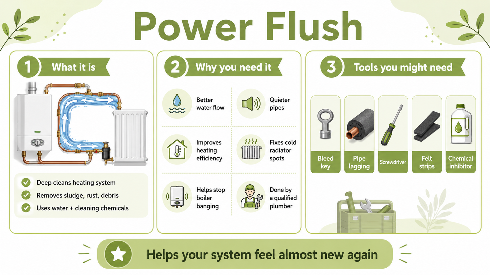 Power Flush and When Do You Need One