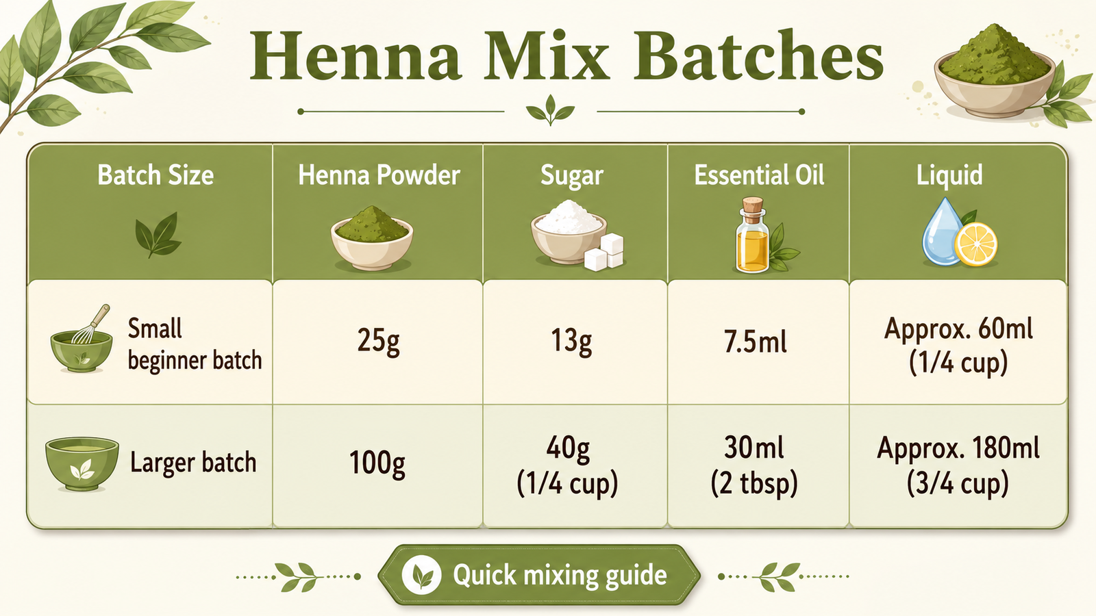 Steps for Preparing a Natural Henna Paste