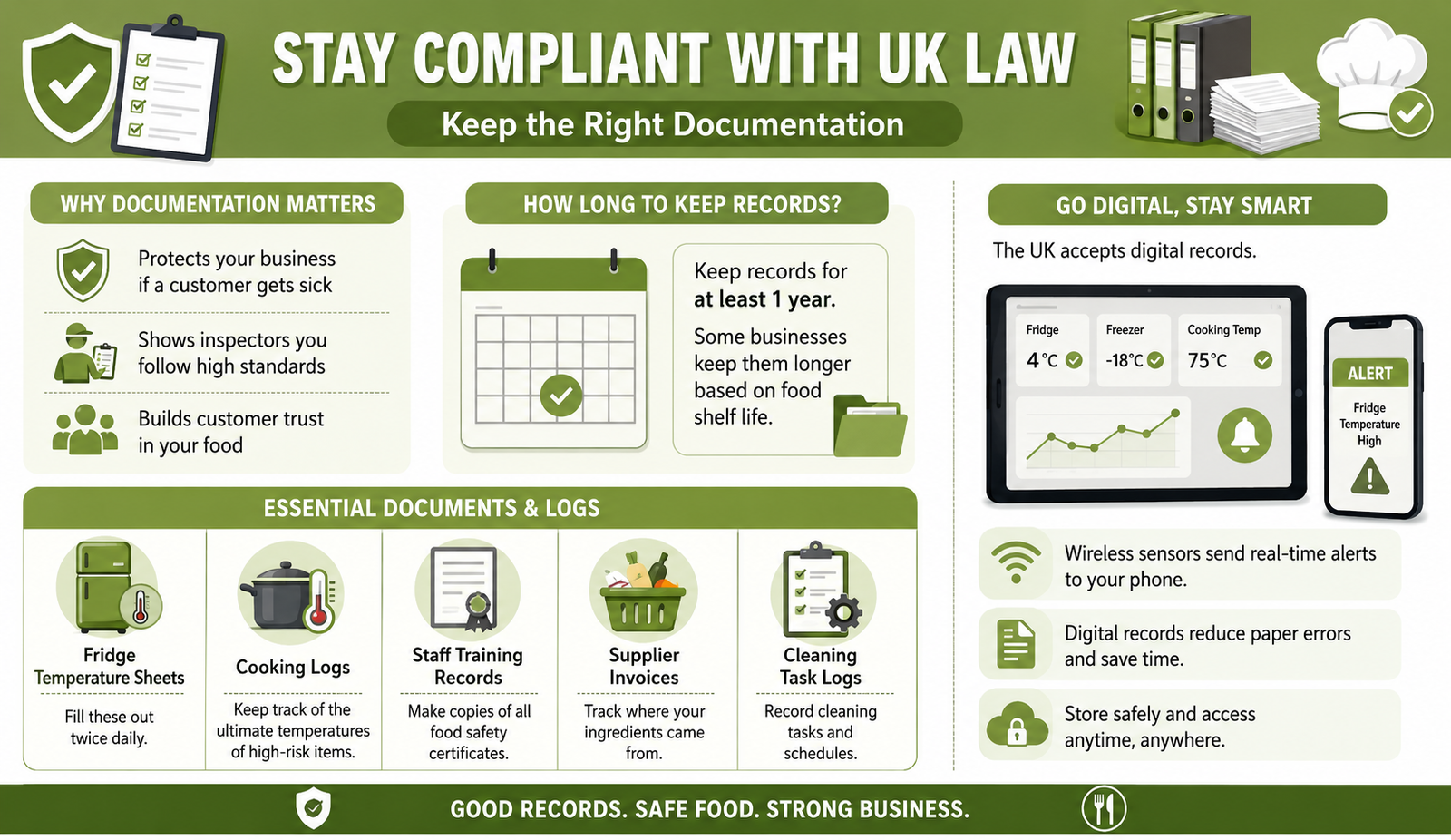 What Documentation Do You Need to Stay Compliant with UK Law