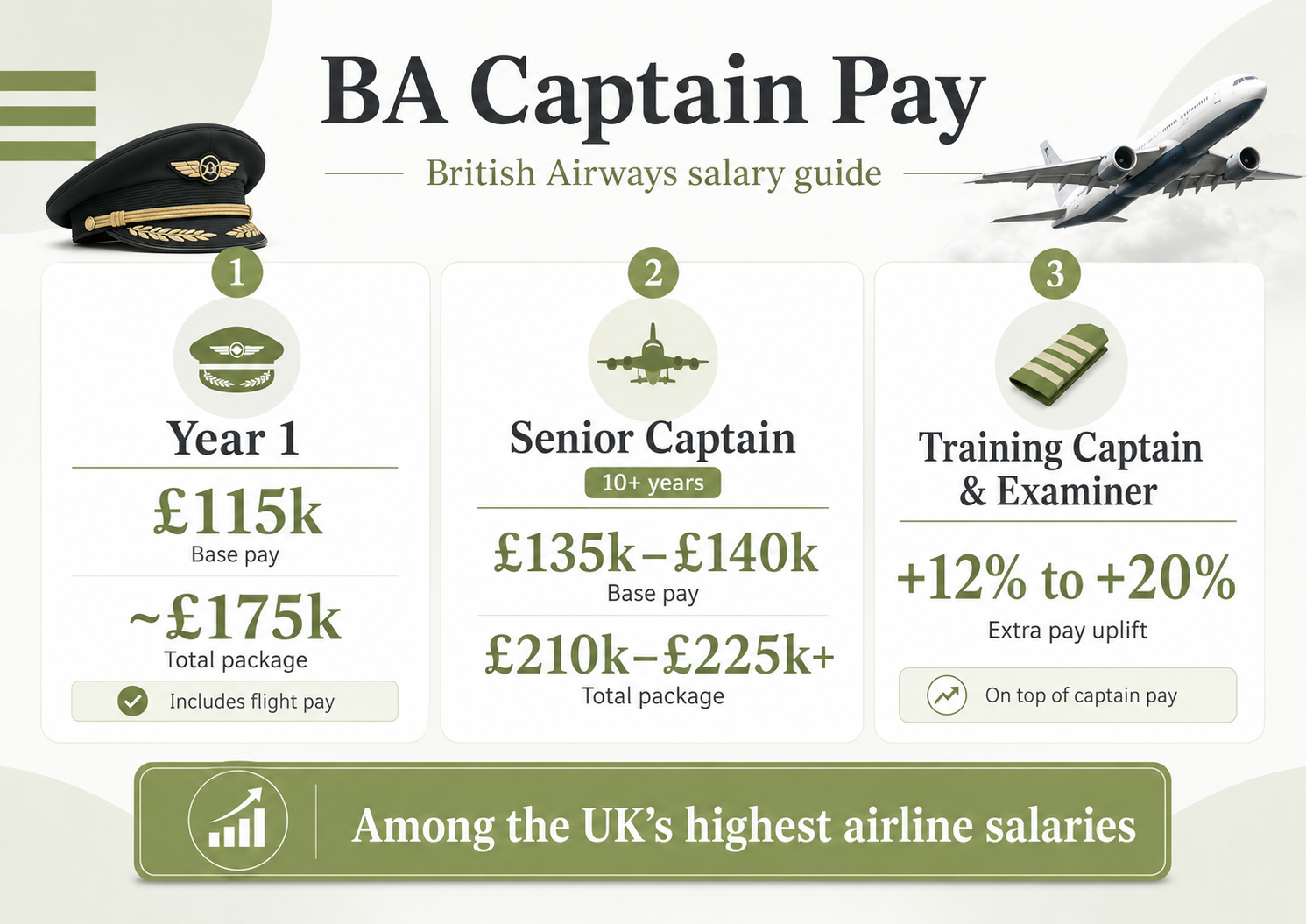 What is a British Airways Captain Salary