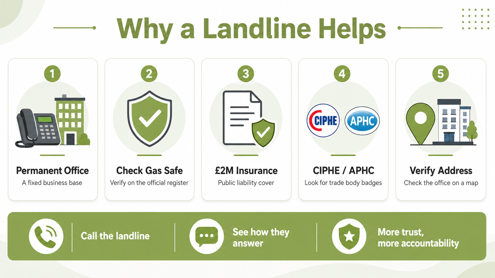 What makes a landline number better than just a mobile
