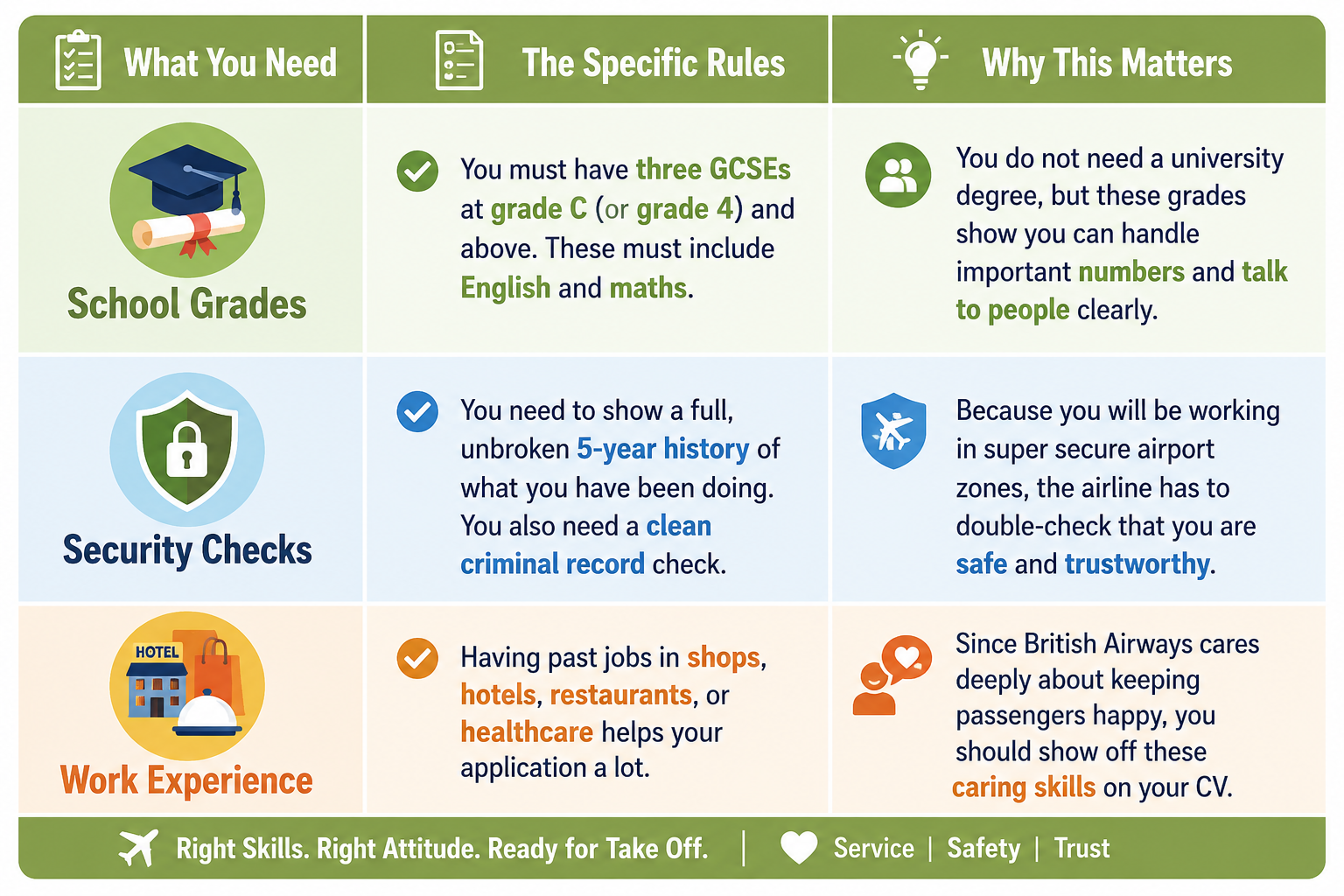 What specific qualifications and experience do you need to apply