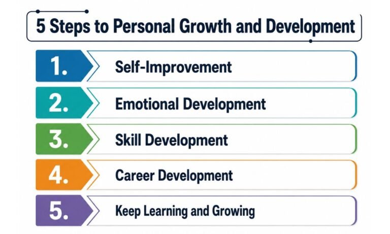 5 steps personal growth and development