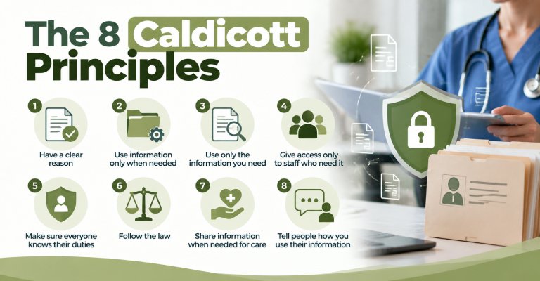 8 Caldicott Principles