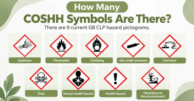COSHH Symbols