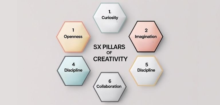 6 Pillars of Creativity