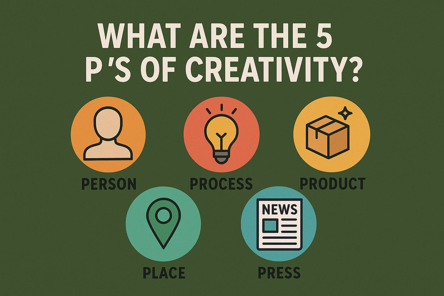 What Are the 5 P's of Creativity