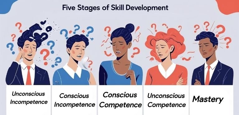 5 Stages of Skill Development (1)