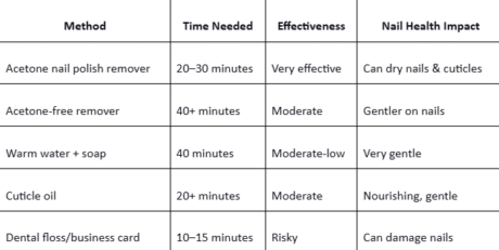 Can I Take Acrylic Nails Off With Nail Polish Remover?