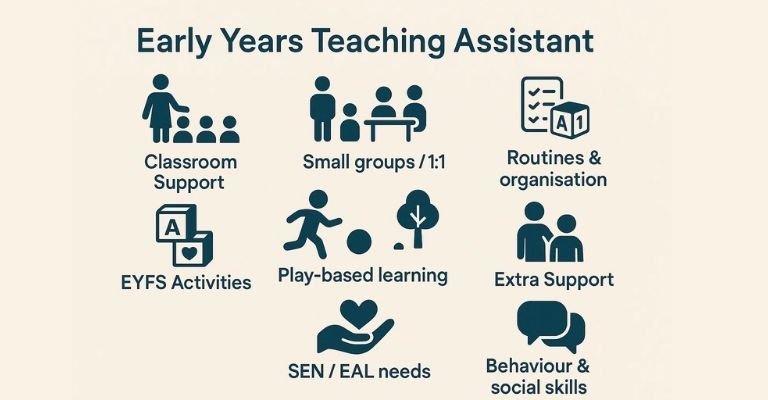 early years teaching assistant
