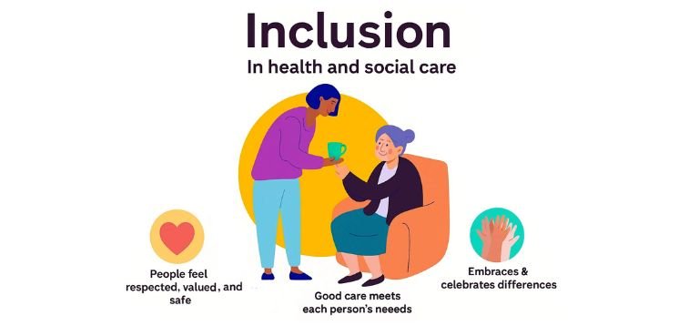 Inclusion Meaning in Health and Social Care (1)