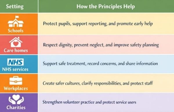 What Are the 6 Safeguarding Principles? A Simple Guide for UK